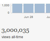 3 million views 3 million views