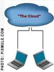 Cloud computing Cloud computing